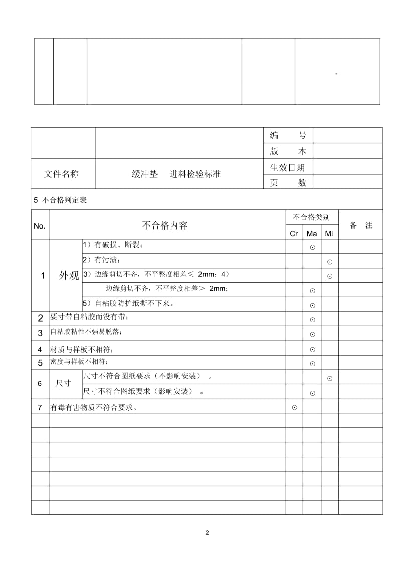 品质部缓冲垫进料检验标准.docx_第2页