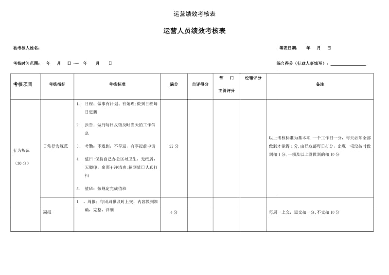 运营绩效考核表.doc_第1页