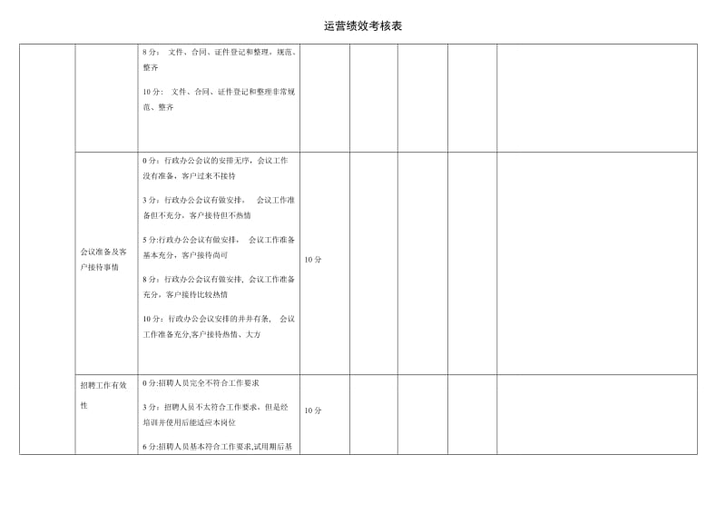 运营绩效考核表.doc_第3页