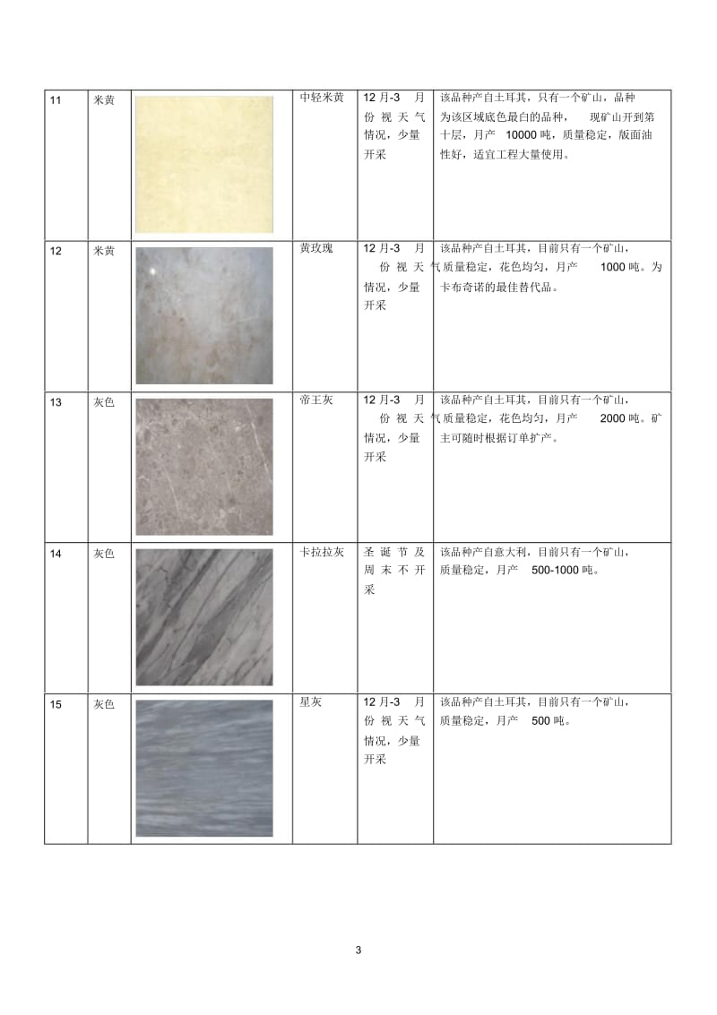 内装标准化石材品种介绍.docx_第3页