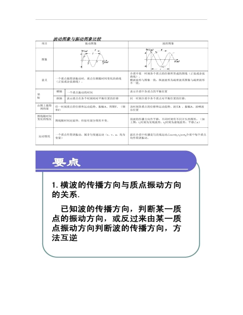 机械波的图像07.docx_第3页