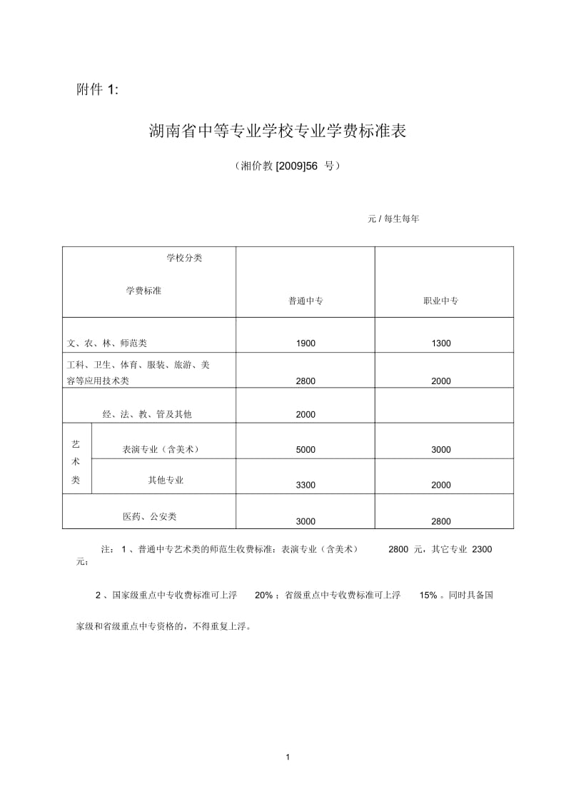 中职专业收费标准.docx_第1页