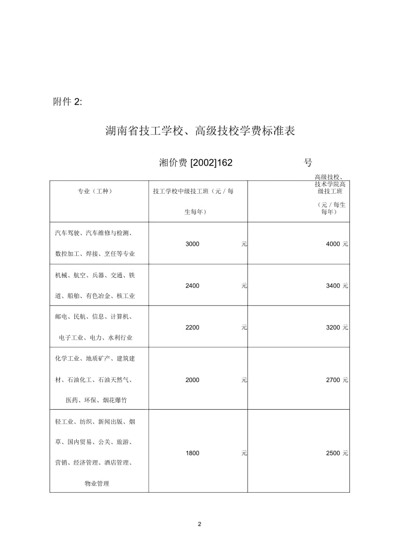 中职专业收费标准.docx_第2页