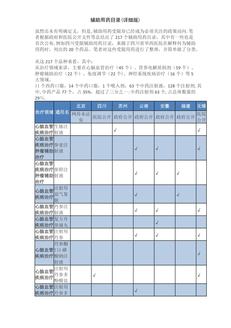 辅助用药目录详细版.doc_第1页