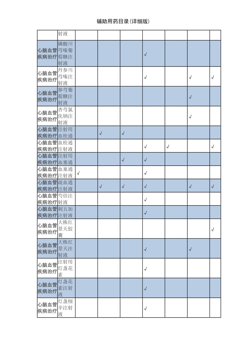 辅助用药目录详细版.doc_第3页