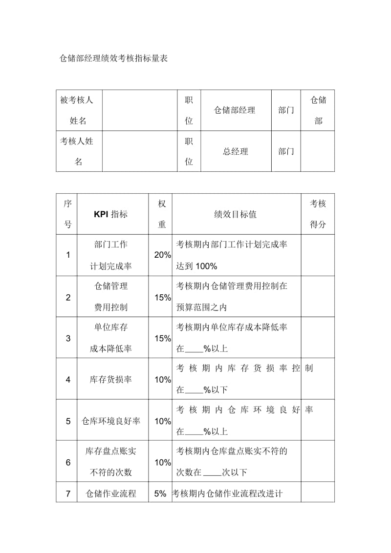 仓储部经理绩效考核指标量表.docx_第1页