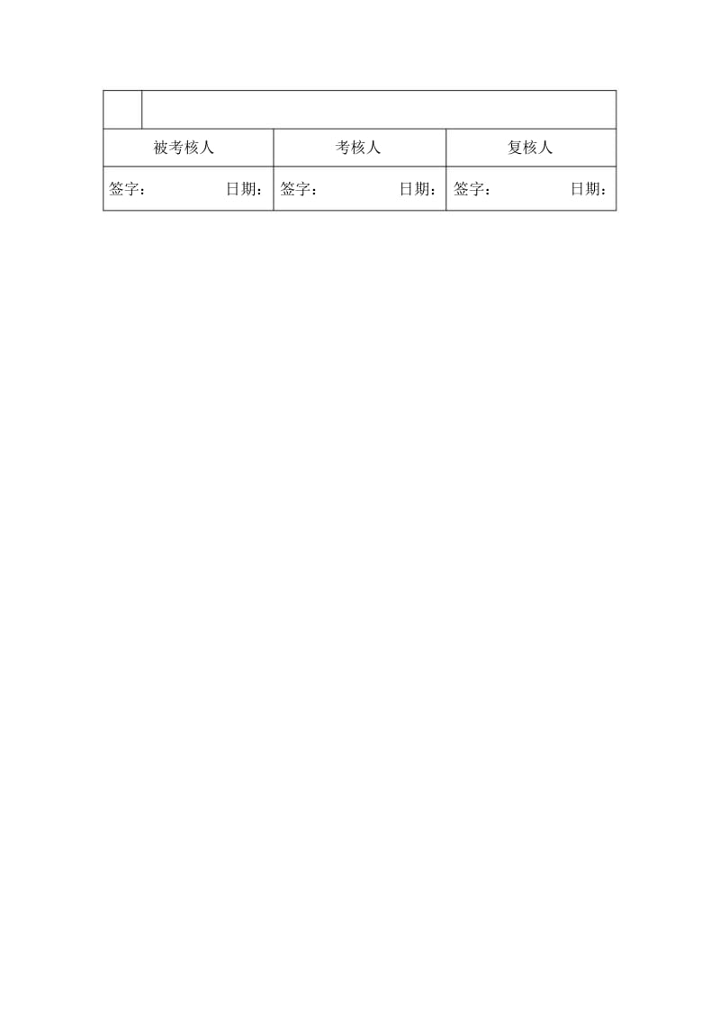 仓储部经理绩效考核指标量表.docx_第3页