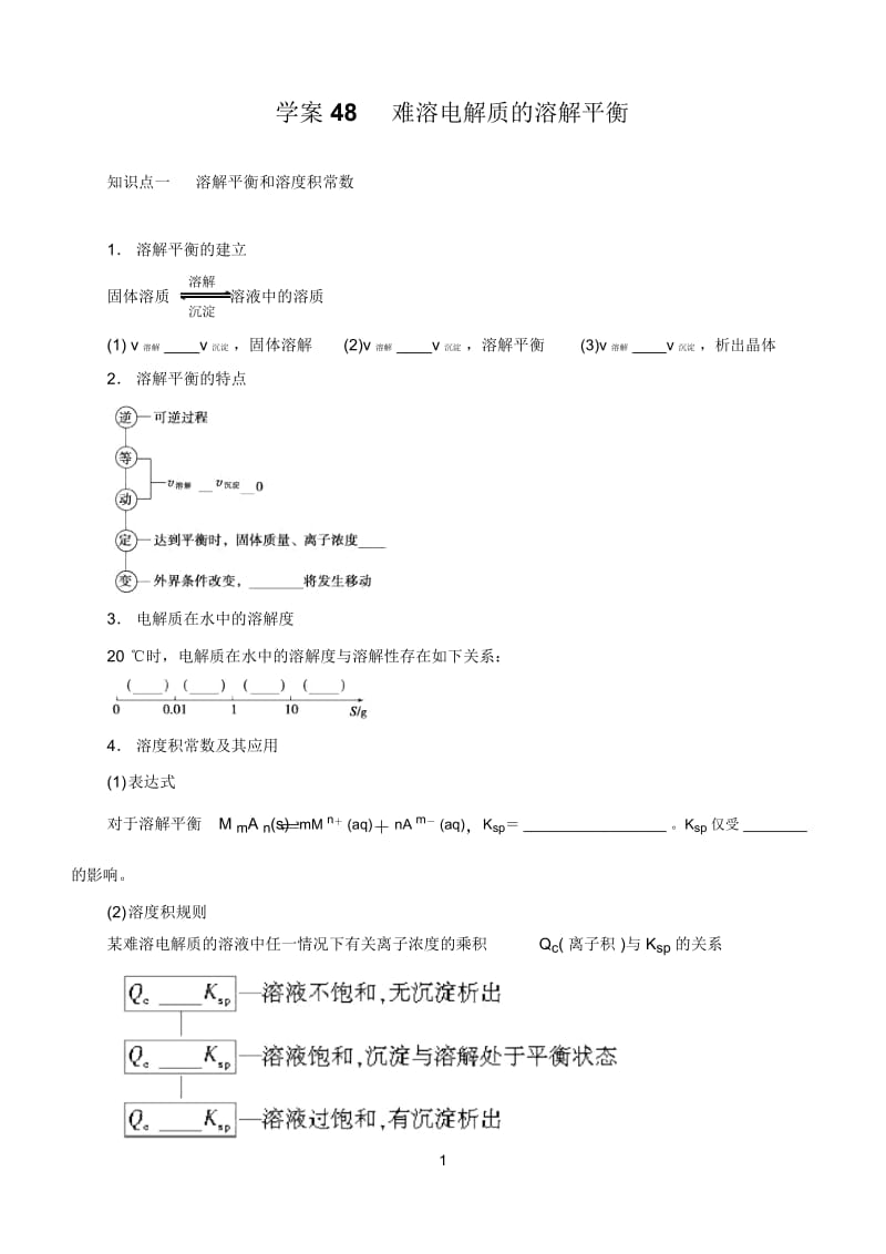 难溶电解质的溶解平衡辅导.docx_第1页