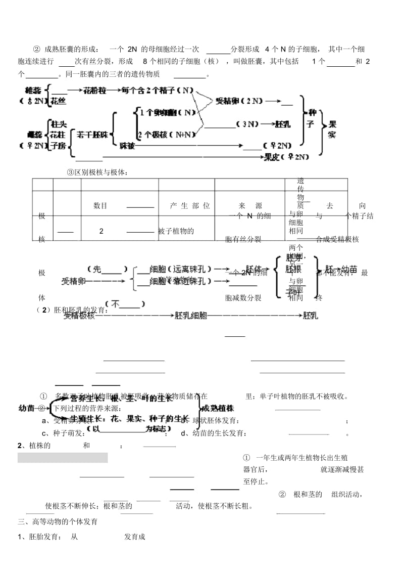 生物的生殖和发育学案.docx_第2页