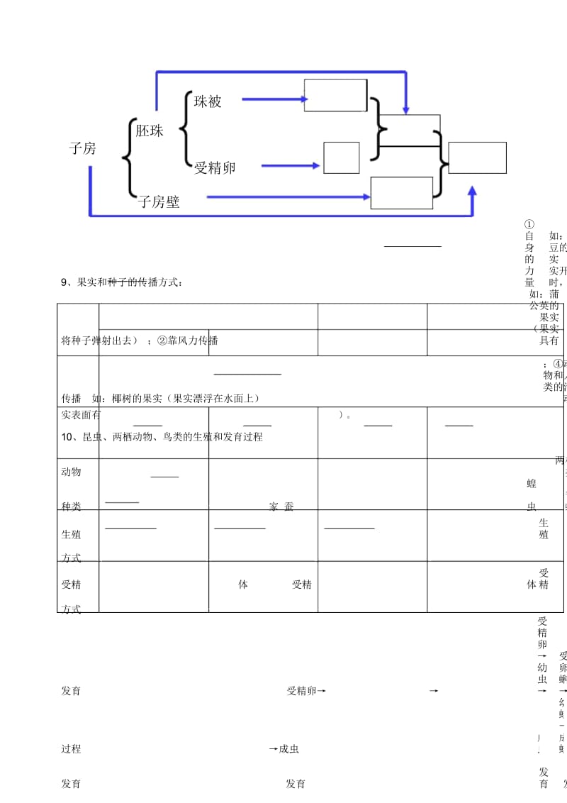 生物的生殖与发育教学案.docx_第2页