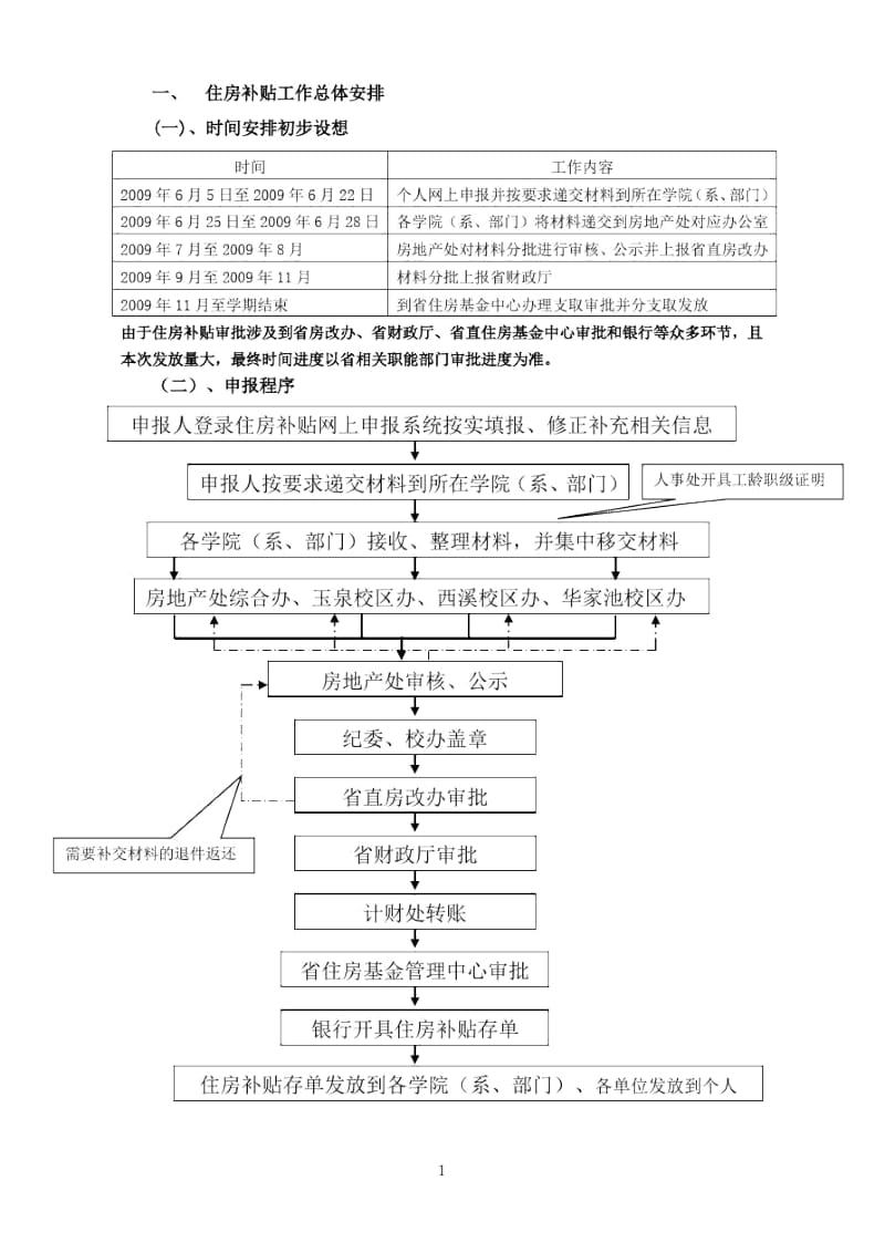 住房补贴工作总体安排.docx_第1页