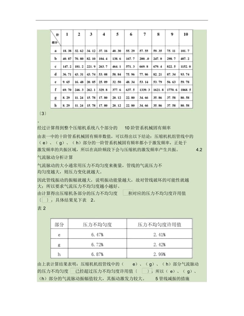 柴油加氢装置往复压缩机管线振动分析及整改措施(改).docx_第3页