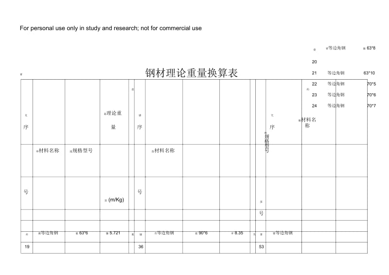 钢材理论重量换算表.docx_第1页