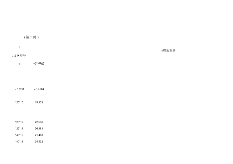 钢材理论重量换算表.docx_第2页