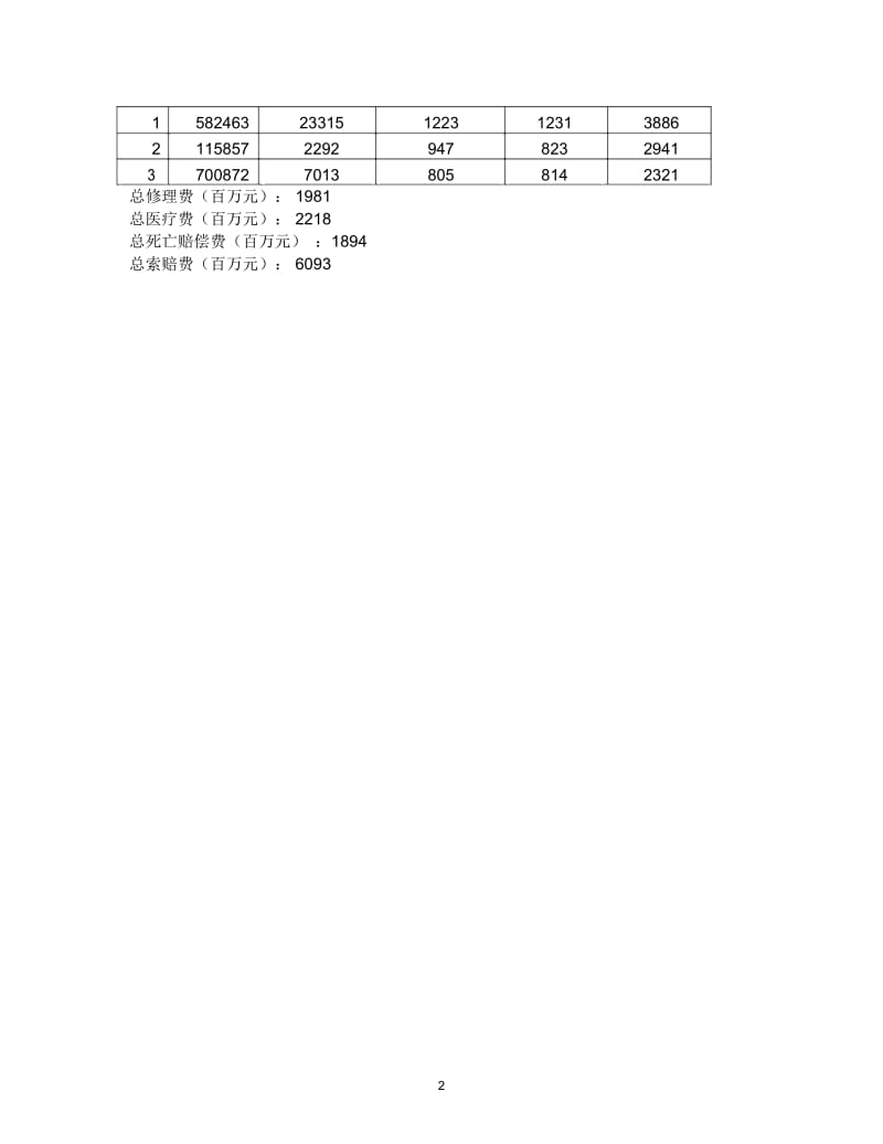 为保险公司出谋划策.docx_第2页