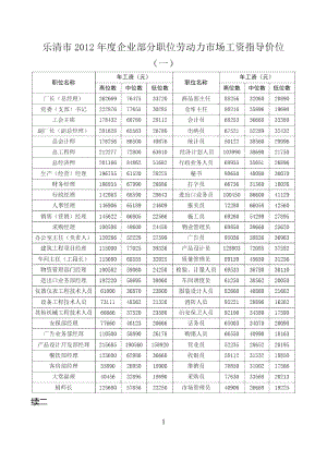 乐清市2012年度企业部分职位劳动力市场工资指导价位.docx