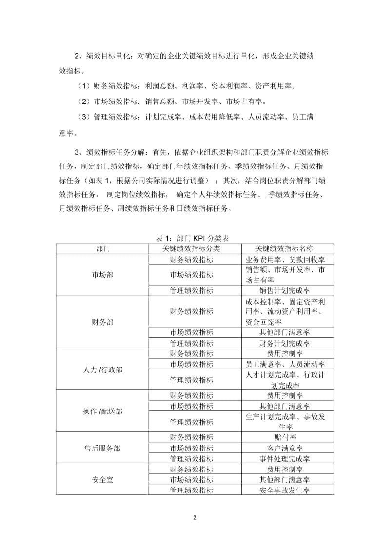 绩效管理方案.docx_第2页