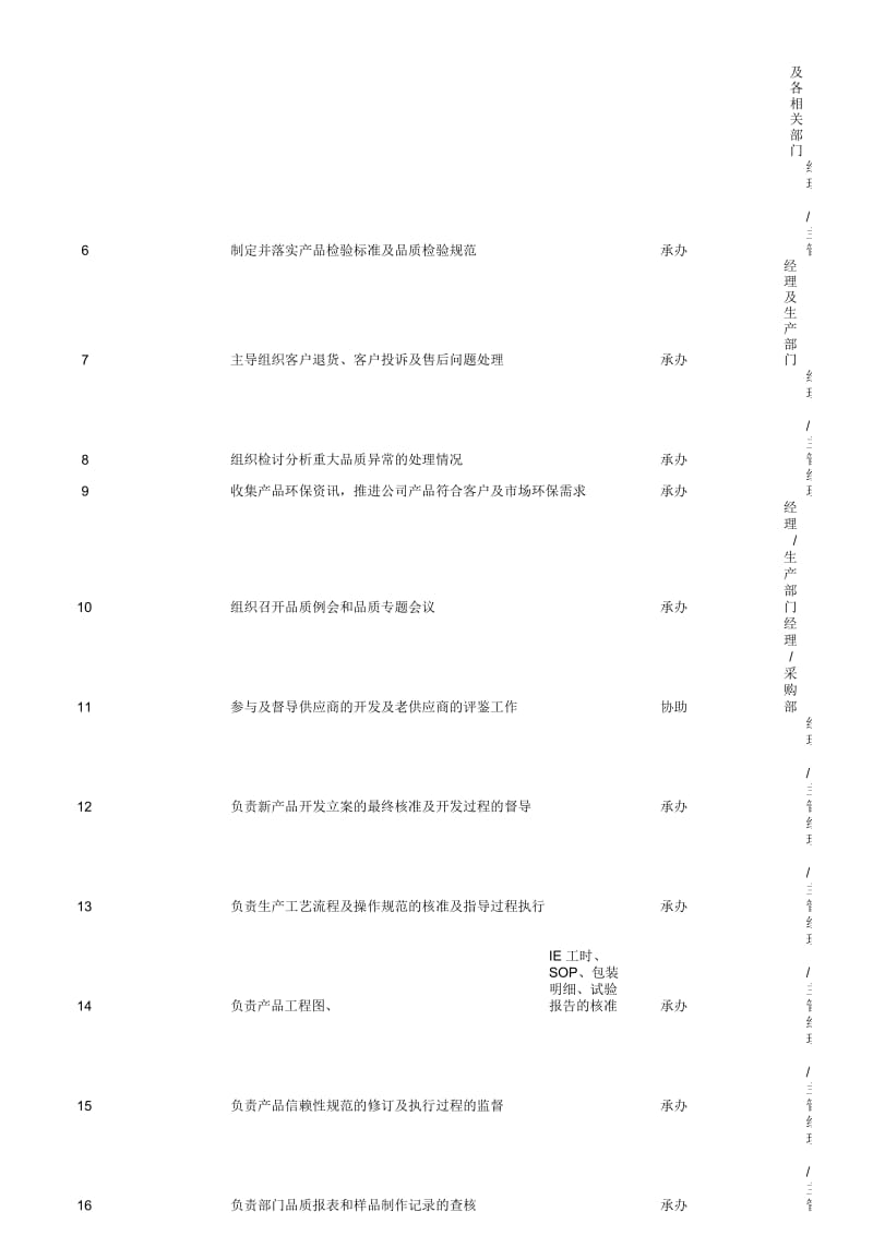 品质工程经理职务岗位职责说明书(全).docx_第2页