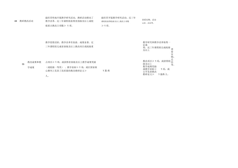 山东工艺美术学院课程建设质量评估指标体系.docx_第2页