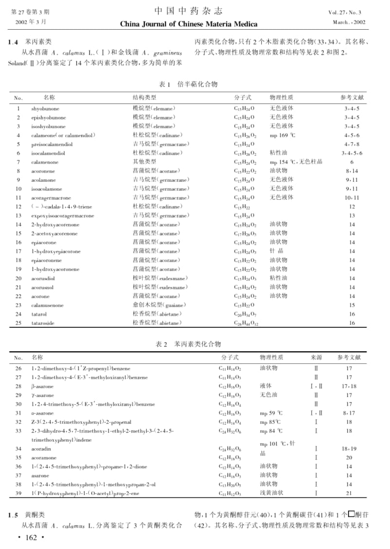 菖蒲属植物的化学成分和药理活性研究概况.docx_第2页