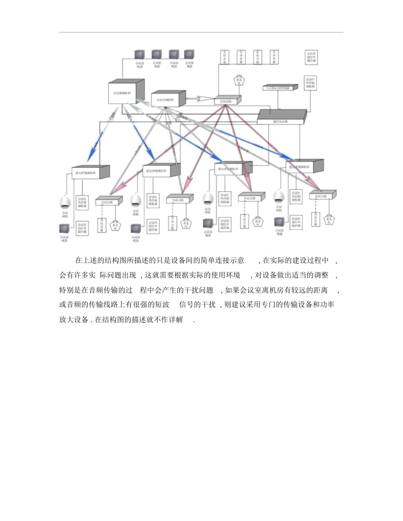 会议联网系统设计方案(红苹果).docx_第3页