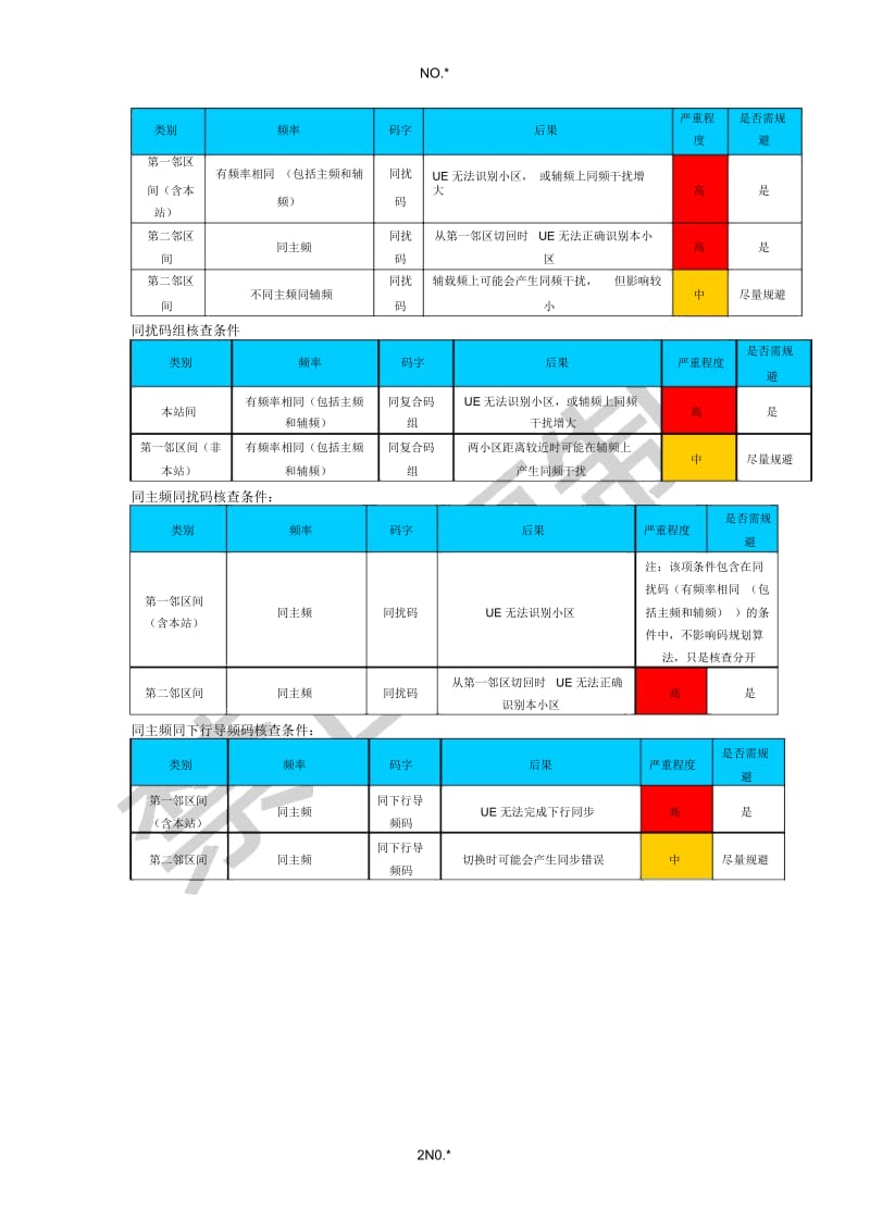 扰码配置不合理导致切换失败原因分析.docx_第2页