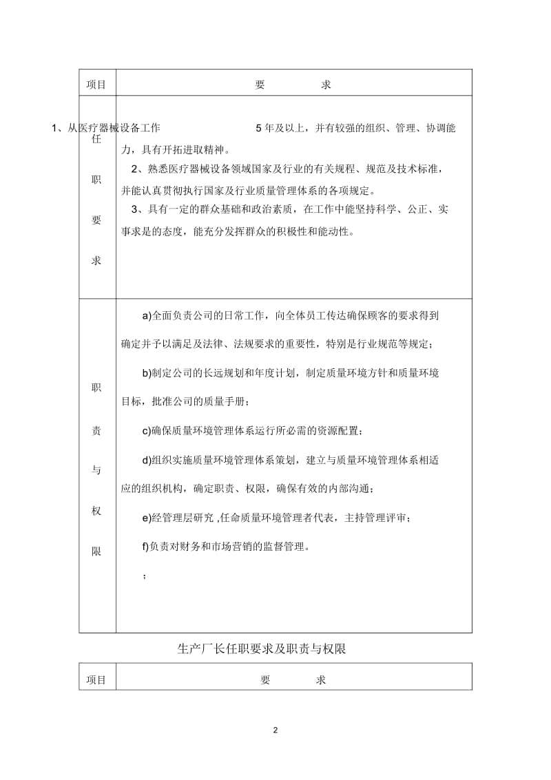 任职权限管理制度.docx_第2页