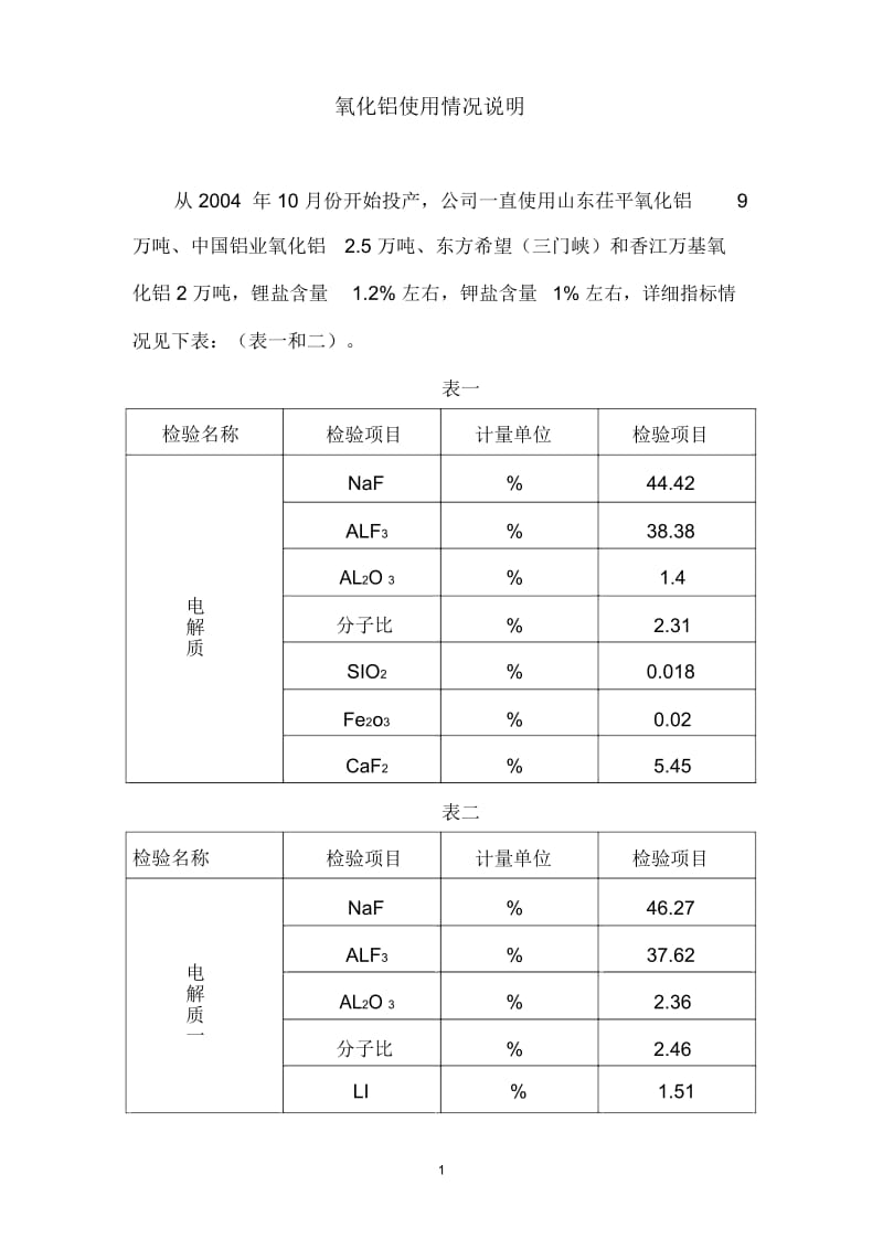 氧化铝使用情况说明.docx_第1页