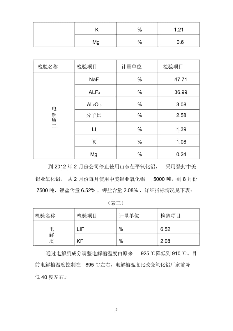 氧化铝使用情况说明.docx_第2页