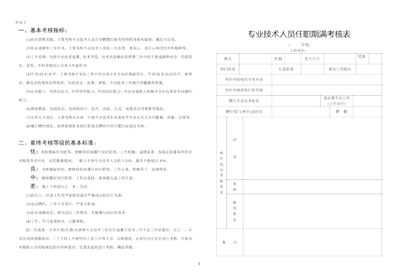 专业技术人员任职期满考核表.docx_第1页