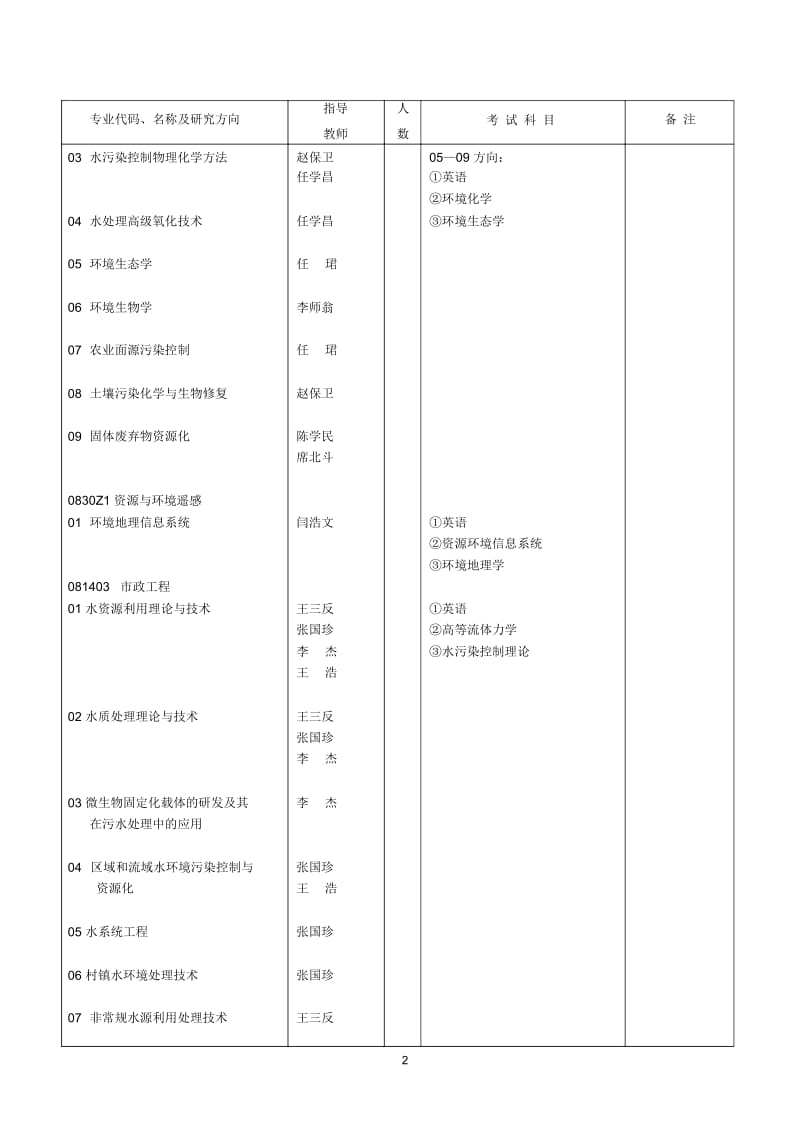 兰州交通大学2016年博士研究生招生专业目录.docx_第3页