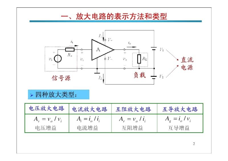 模拟电子技术叶文霞ch4-2BJT放大电路(1).docx_第2页