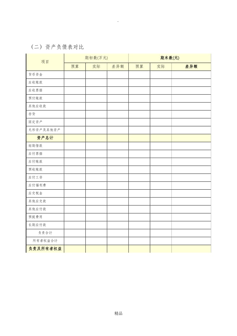 预算分析报告模板.doc_第3页