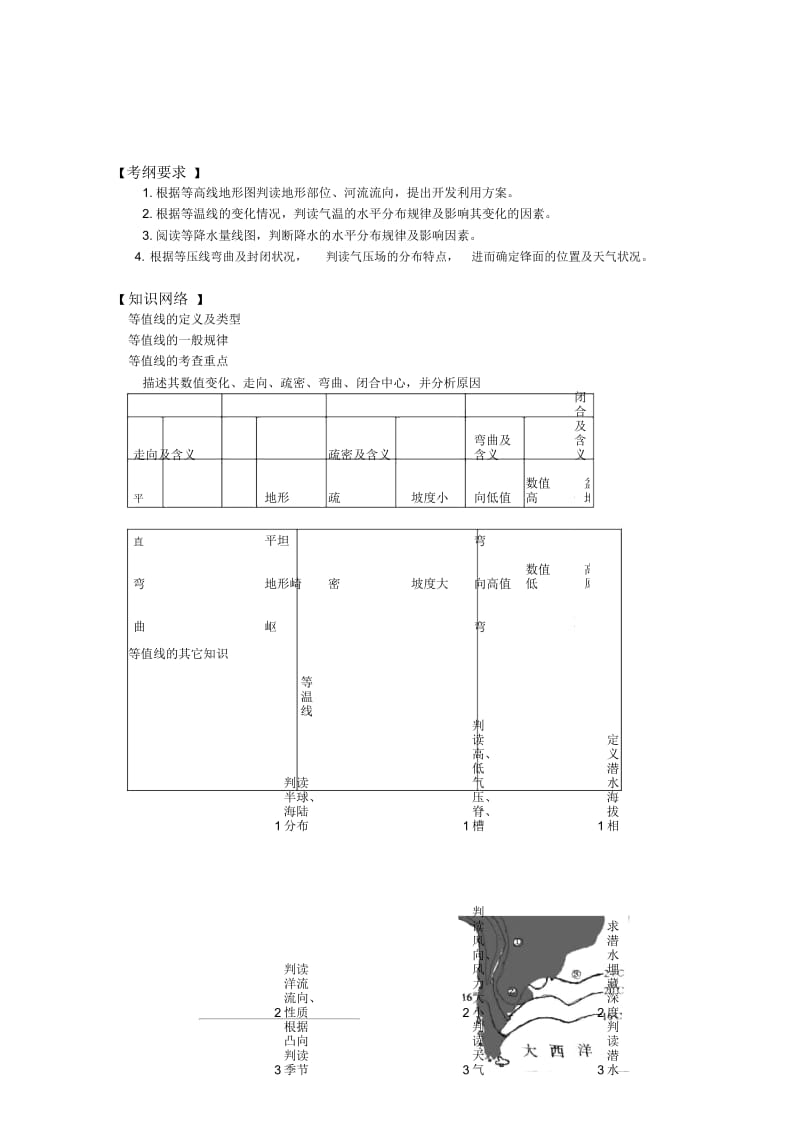 专题复习《等值线》.docx_第2页