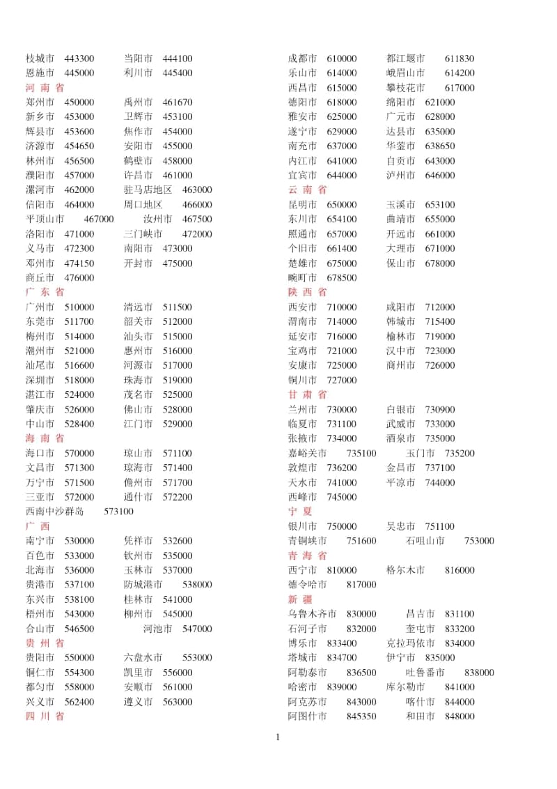 全国各城市邮编.docx_第3页