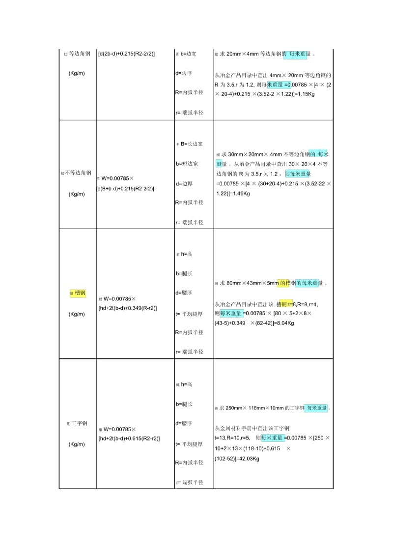 钢材理论重量计算的计量单位为公斤.docx_第2页