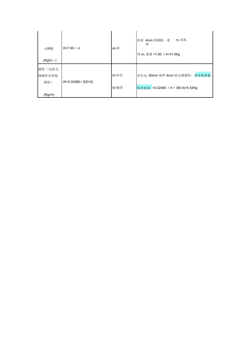 钢材理论重量计算的计量单位为公斤.docx_第3页