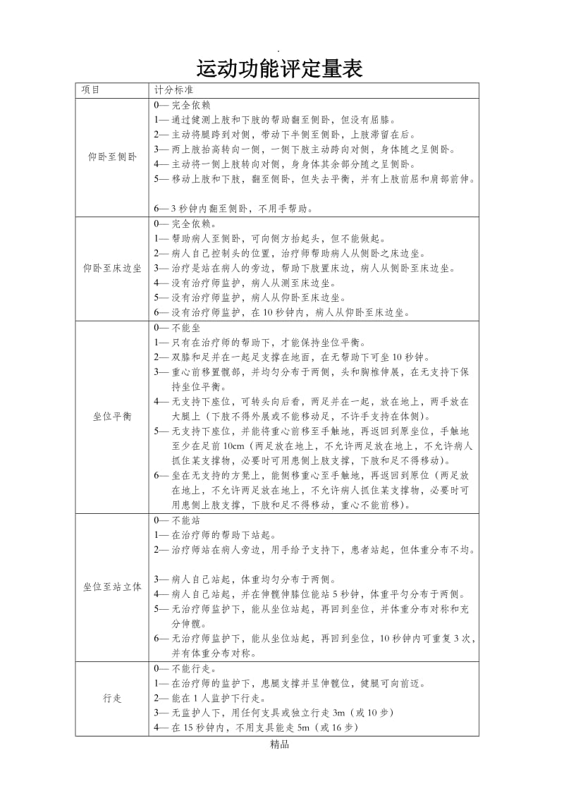 运动功能评定量表.doc_第1页