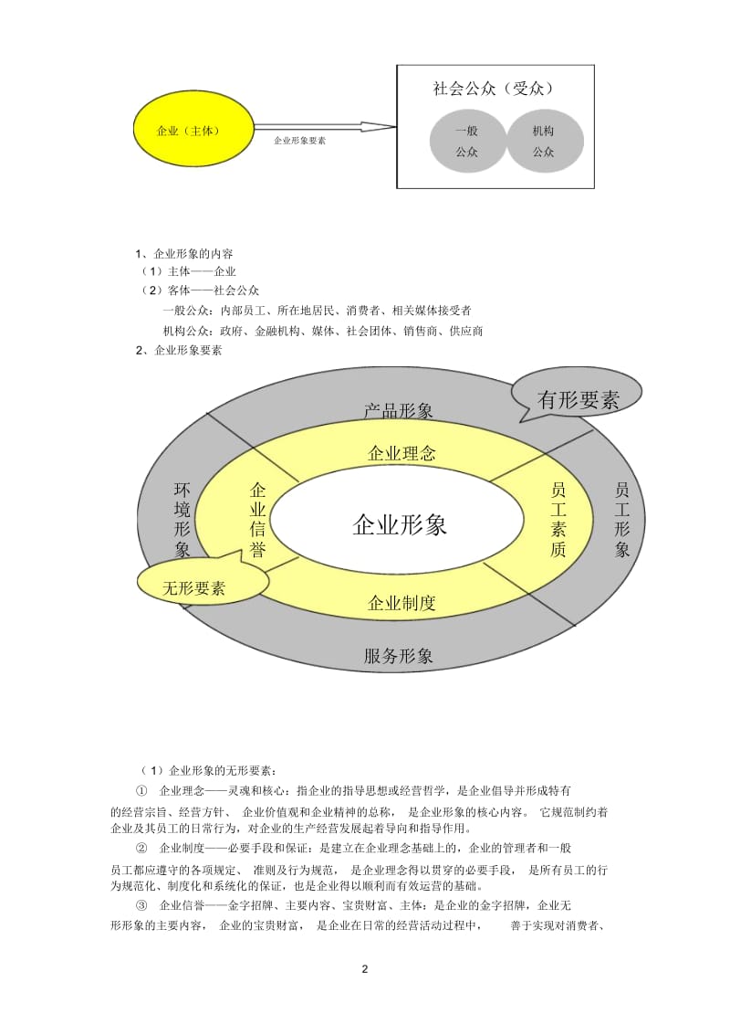 企业管理教案.docx_第2页