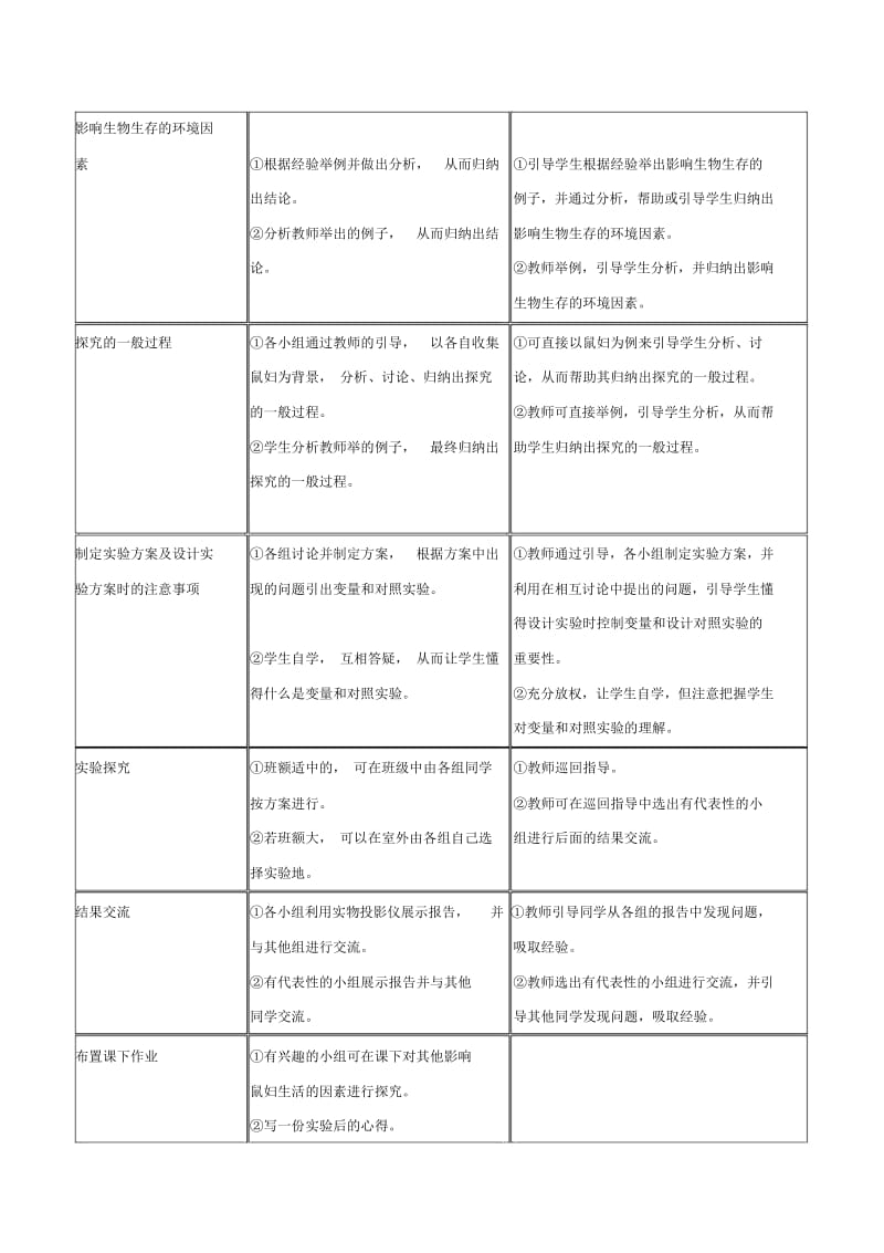 《第一节环境对生物的影响》教案.docx_第2页