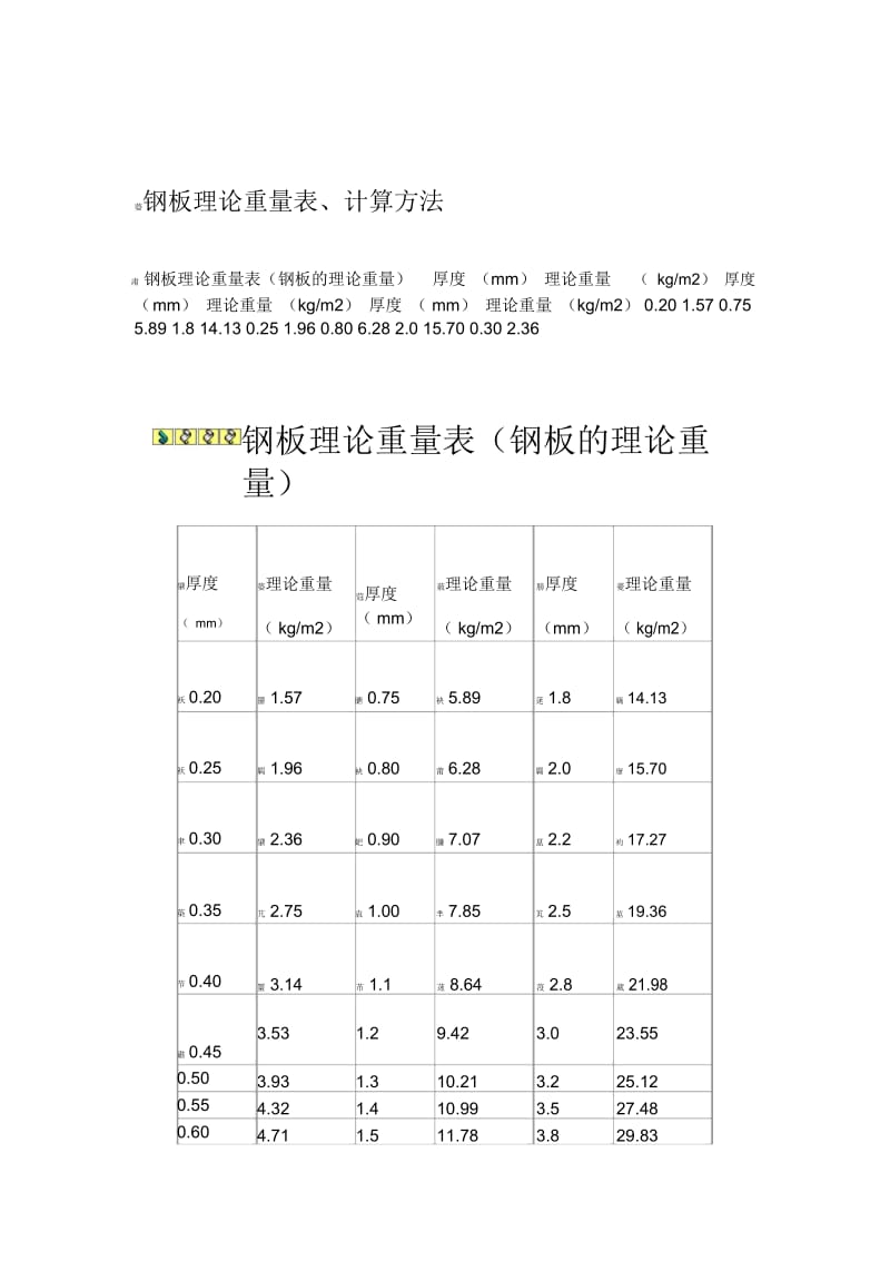 钢板理论重量表、计算方法.docx_第1页