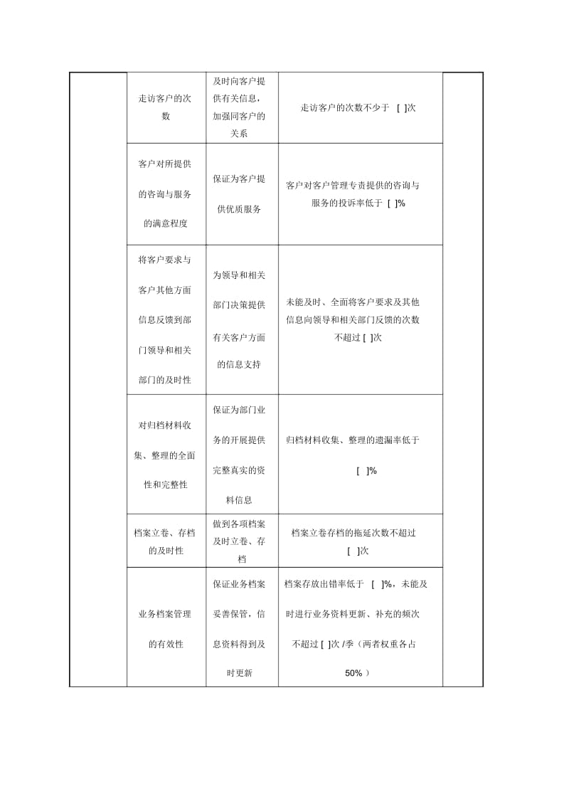 公益信托部客户管理专责任务绩效指标(信托企业).docx_第2页