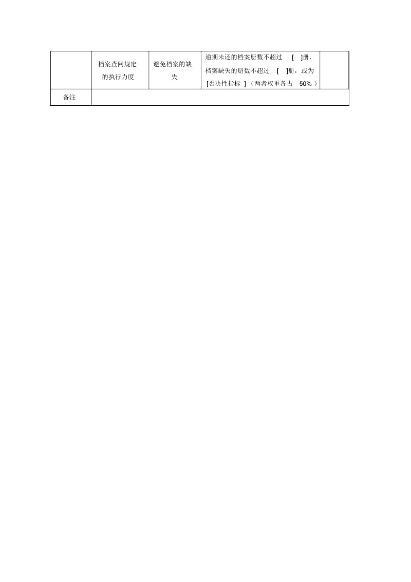 公益信托部客户管理专责任务绩效指标(信托企业).docx_第3页