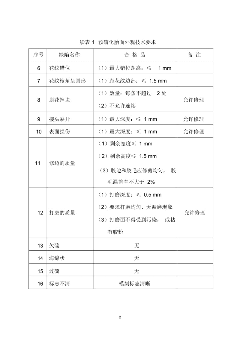 企业标准：预硫化胎面外观质量.docx_第2页