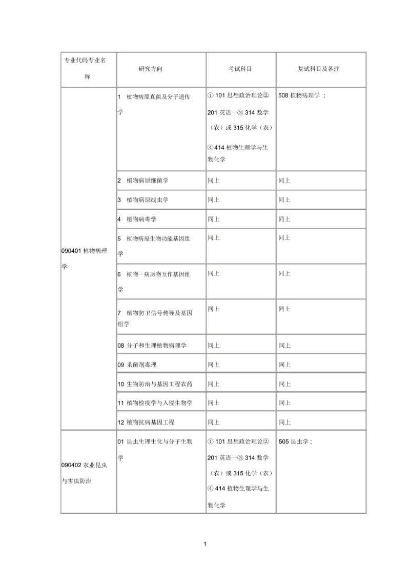 南农硕士研究生招生目录.docx_第1页