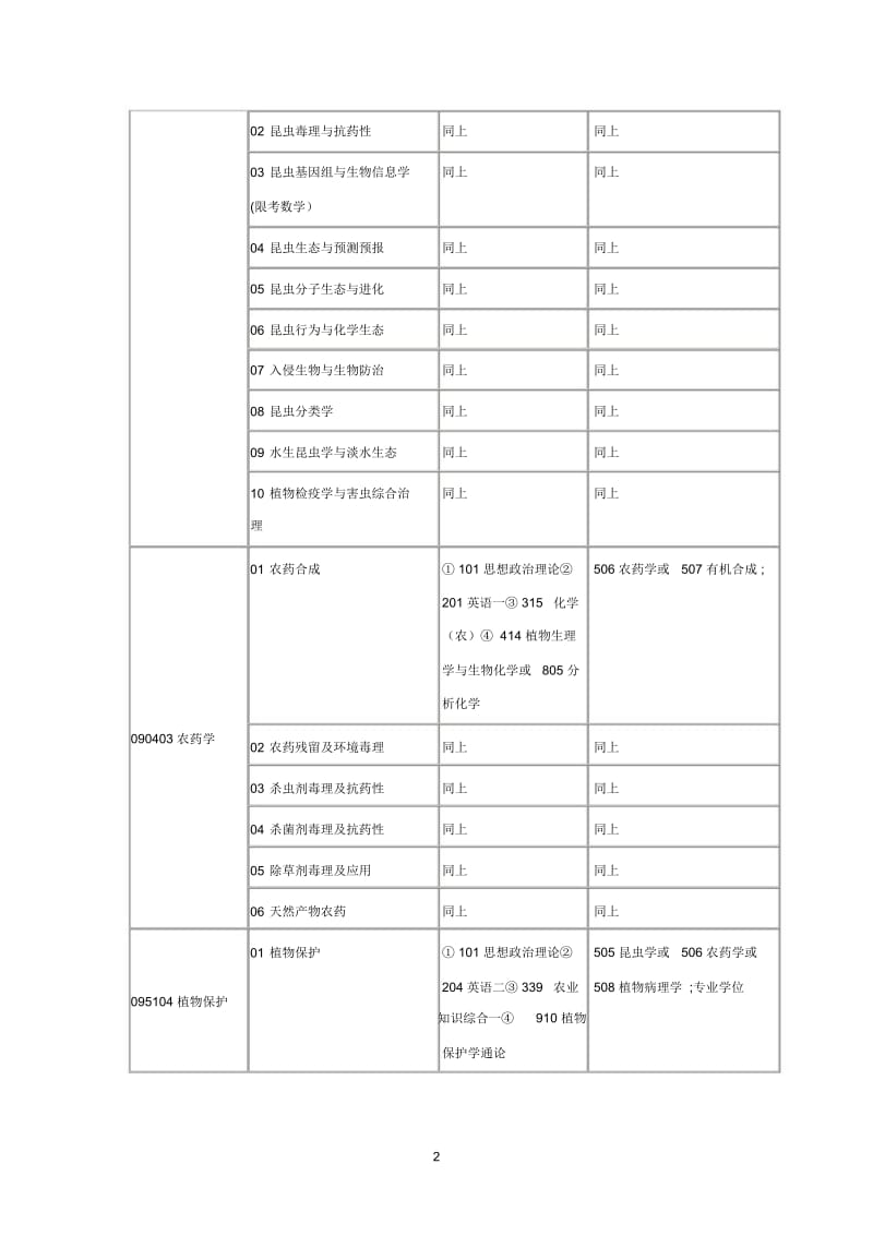 南农硕士研究生招生目录.docx_第2页