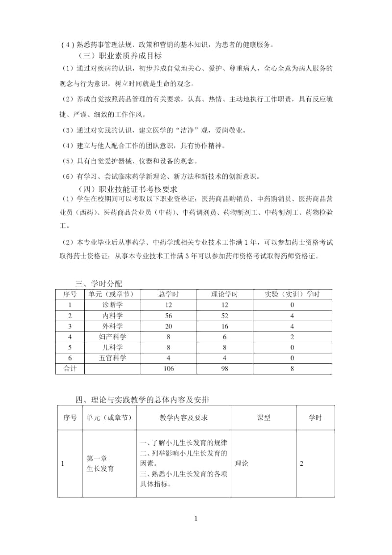 上交药学专业_临床医学概论大纲.docx_第2页