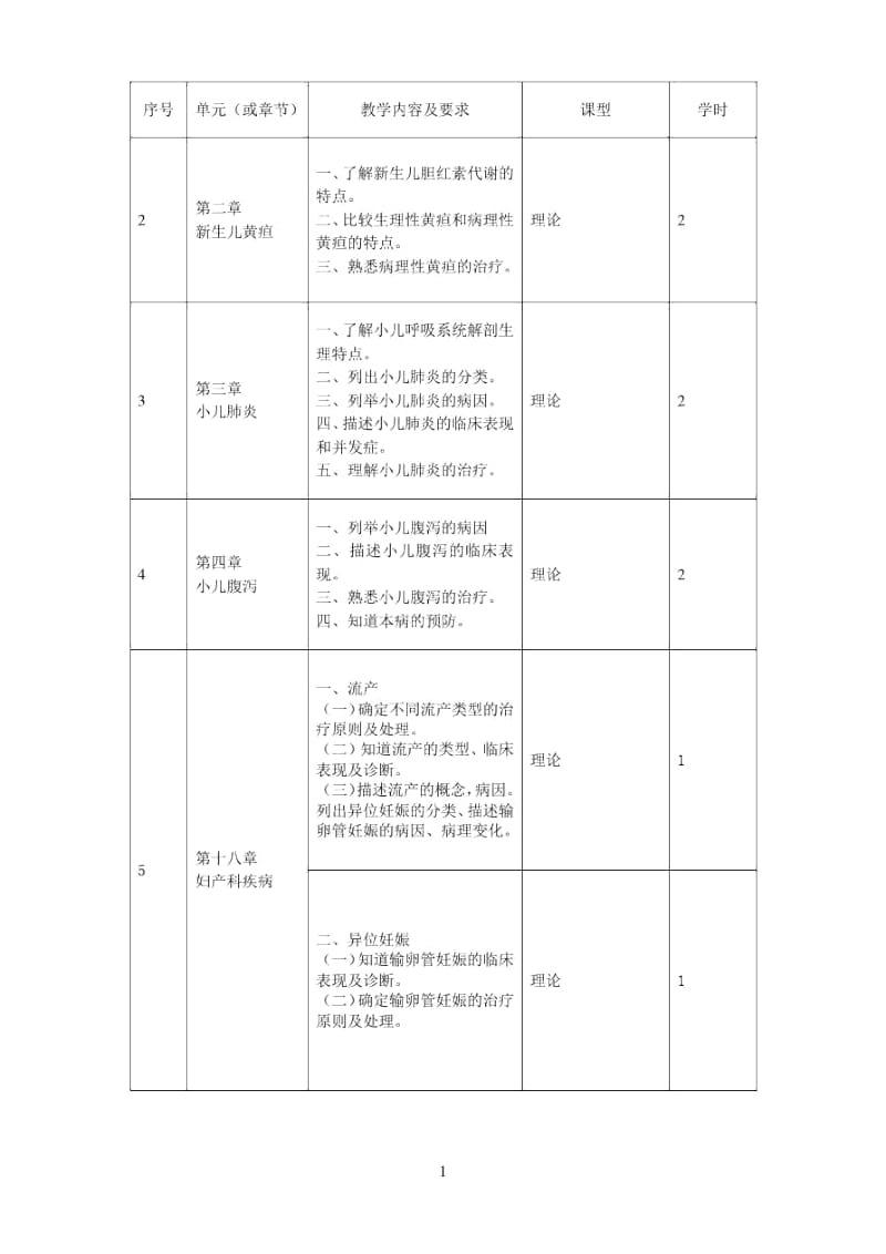 上交药学专业_临床医学概论大纲.docx_第3页