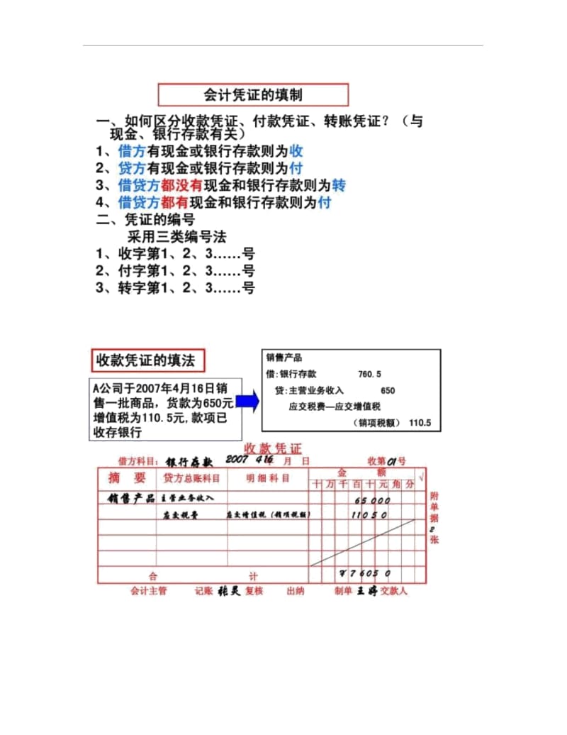 会计从业资格考试―会计凭证的填制.docx_第1页