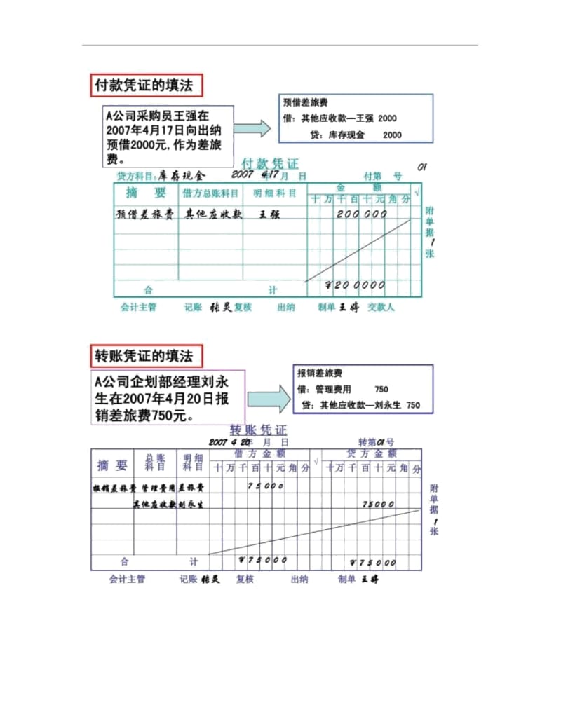 会计从业资格考试―会计凭证的填制.docx_第2页